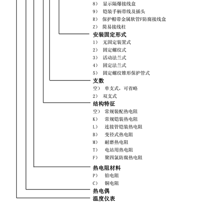 固定法蘭式熱電阻選型