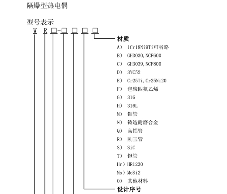 固定法蘭式鎧裝熱電偶選型