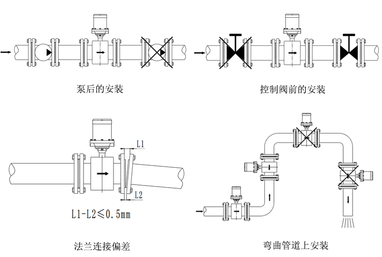 水表型電磁流量計(jì)安裝和接線(xiàn)