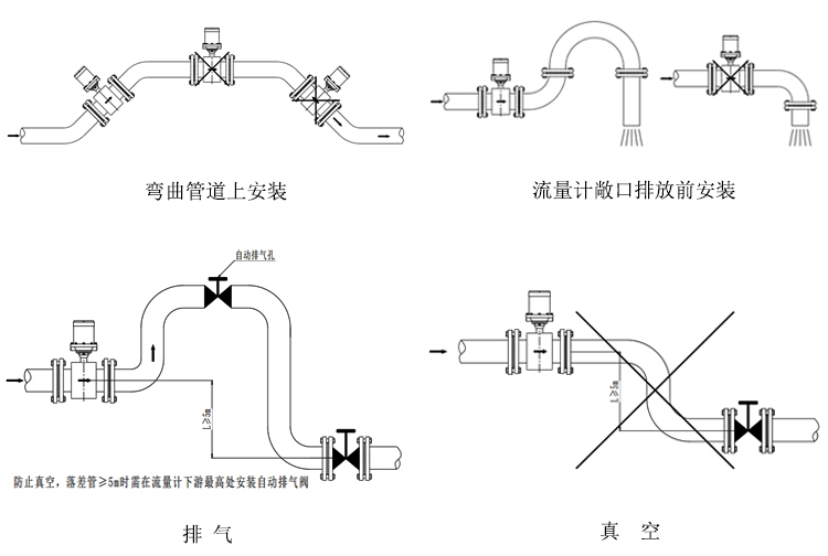 水表型電磁流量計(jì)安裝和接線(xiàn)