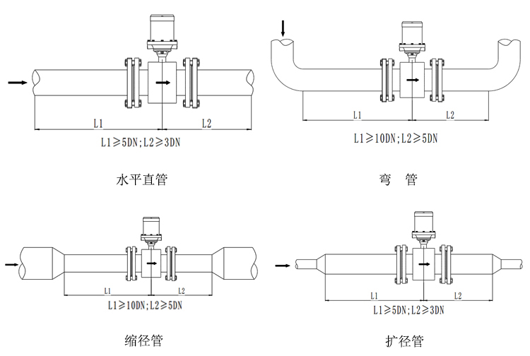 水表型電磁流量計(jì)安裝和接線(xiàn)