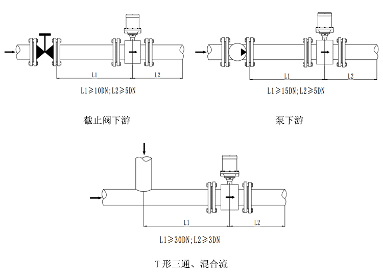 水表型電磁流量計(jì)安裝和接線(xiàn)