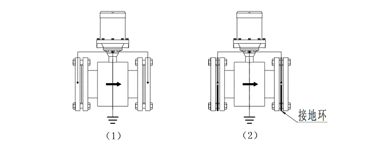 水表型電磁流量計(jì)安裝和接線(xiàn)