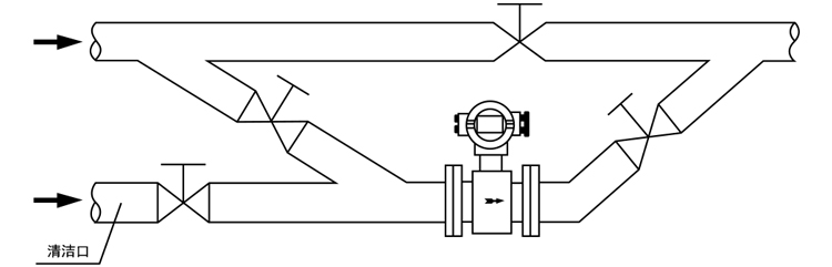 智能電磁流量計(jì)安裝與使用